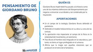 Pensamiento de Giordano BRUNO y aportaciones a la filosofía - RESUMEN