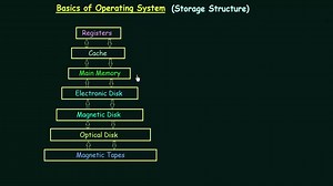 【信息技术】操作系统公开课