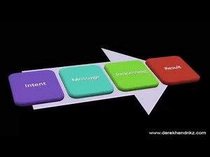 What is Communication? - Video Tutorial