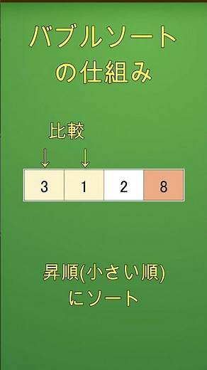 バブルソートの仕組み 昇順にソートしてみる