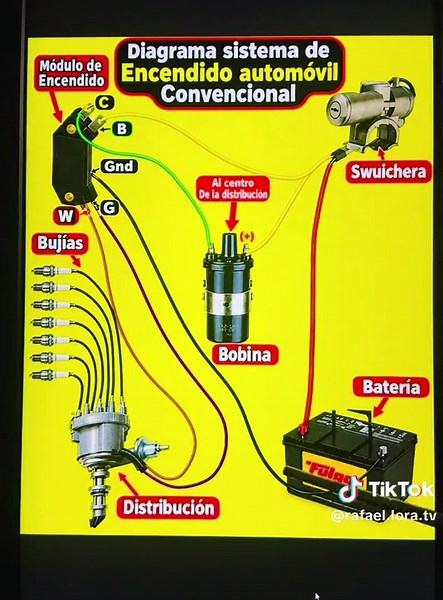 Te muestro el diagrama de encendido del automóvil convencional #electronicaautomotriz #automotriz #fyp