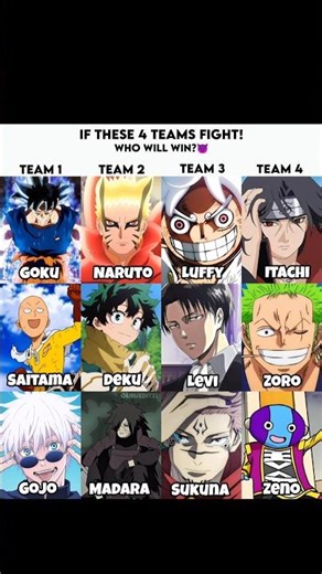 Who Wins The Fight?💀 #animeedit #anime #animeshorts #goku #naruto #gojo #jjk #aot #opm #op #onepiece