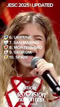🇬🇪 Junior Eurovision 2025 | My Top 18 (UPDATED)