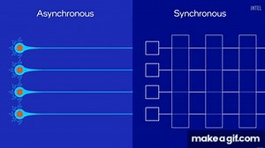 Intel Advances in AI: Brain-Like Computing and Spiking Neural Networks Explained on Make a GIF