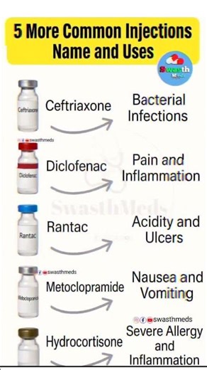 5 Common Injections Name and Uses | Must Know Medical Injections | SwasthMeds #firstaid #firstaidkit