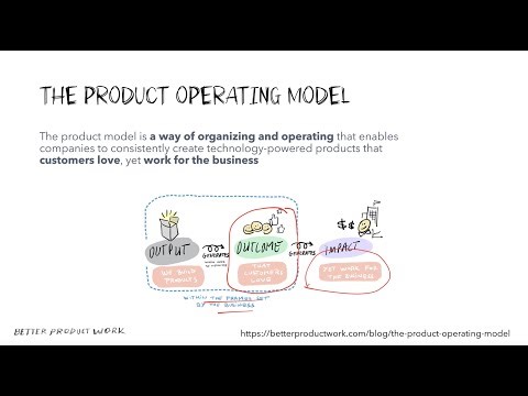 An Introduction to the Product Model
