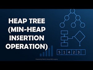 Heap Tree(Min-heap Insertion Operation)