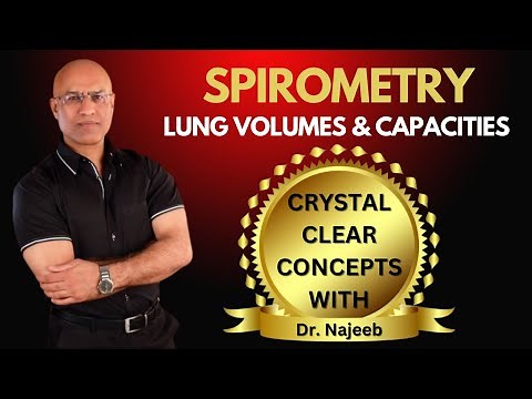 Spirometry | Lung Volumes and Capacities | Respiratory System