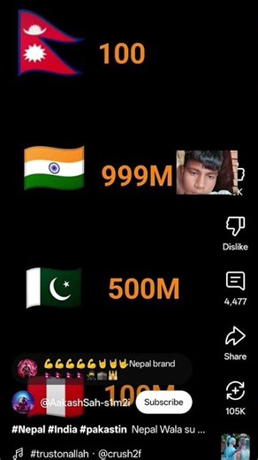 viral video#Ankit Jack#trending video#viral India#