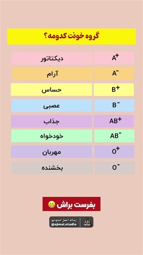 گروه خونت کدومه؟ 🤔 ویژگی شخصیتی هر گروه خون #گروه_خون #شخصیت #روانشناسی_ساده #دانستنی