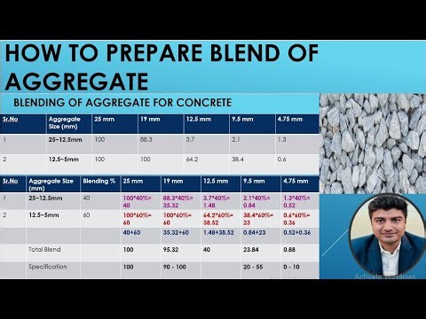 How to Prepare the Perfect Coarse Aggregate Blend