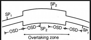 Overtaking Zone || Highway Engineering – CivilNotePpt