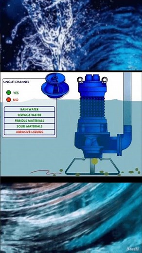 Centrifugal Pump Animation | Centrifugal pumps | Sewage pump
