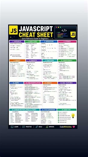 JavaScript Cheat Sheet | Complete JavaScript Quick Reference for Beginners (2026)