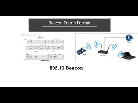 802.11 Beacon Frame | Analyzing Beacon Frames using Wire shark | 802.11 Frame Analysis | Beacon