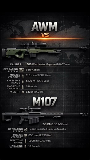 AWM vs Barrett M107 – Sniper vs Anti-Material