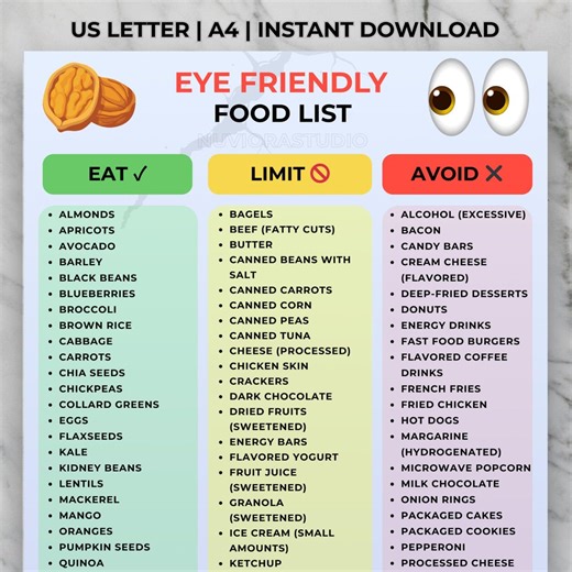 Eye Friendly Foods Chart Printable, Foods for Eyes Diet List, Eye Care Grocery Guide, PDF Printable Download