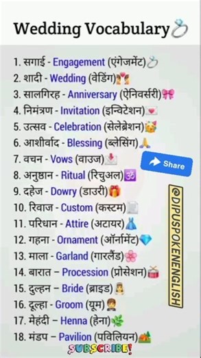 wedding related english word meaning | saddi related english words #english #vocabulary #wedding