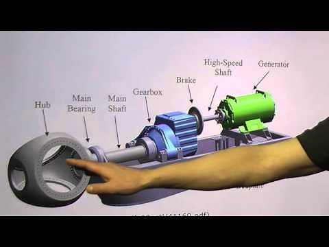 12. Wind turbine terminology and Components