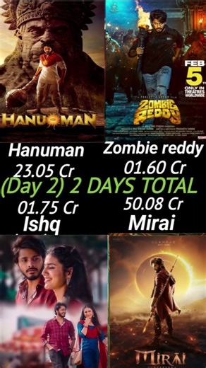 Hanuman,Mirai, Zombie reddy, Ishq, movie's day 2 box office collection #shorts #mirai #hanuman #ishq