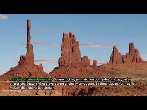 Earth.Parts #15 - Relative age-dating of rocks; sediments, superposition, hints of deep time