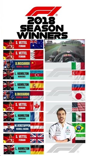 F1 2018 Season Winners - Hamilton vs Vettel #f1