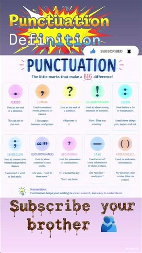 Punctuation Marks in English Grammar: Definition, Types, Rules & Examples