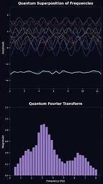 Shor's algorithm explained: How quantum computers could break RSA encryption by factoring large n...