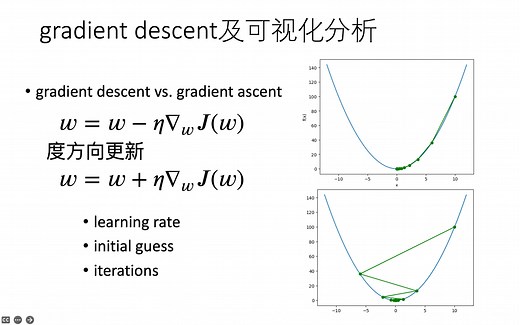 [AI 核心概念及计算] 优化 01 梯度下降（gradient descent）与梯度上升（gradient ascent）细节及可视化分析