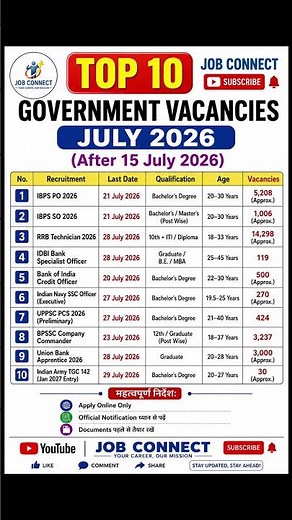 Top 10 Government Vacancies July 2026 | Latest Govt Jobs After 15 July | Job Connect