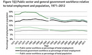 IFS: More than one million public sector jobs face the axe