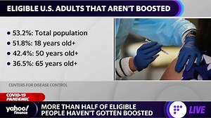 3 reasons why Americans aren't getting their COVID-19 booster shots