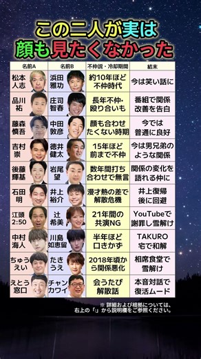 【ガチ調査】今は仲良しのあの二人が…実は顔も見たくなかった時代がある芸能人10組を全員調べた