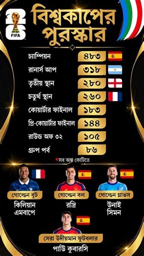 🏆 FIFA Club World Cup 2026 Winners & Awards | Complete Tournament Summary ⚽🔥