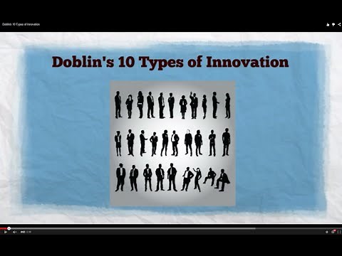Doblin's 10 Types of Innovation