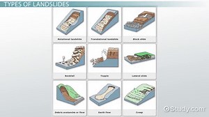 Landslide | Definition, Facts & Causes