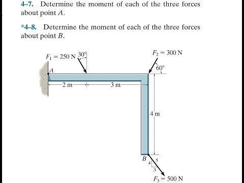 Statics 4.7 - Determine the moment of each of the three forces about point A.