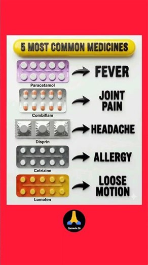 5 most common medicine