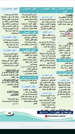 ❇️ زبدة #الانقسامات ( الانقسام الخلوي - الفصل الاول )