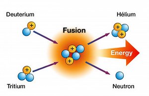 Nuclear Chemistry