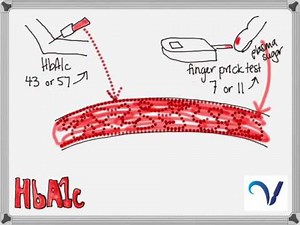 HbA1c explained