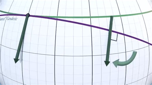 Understanding Parallel Transport & Connections in Differential Geometry 🤔 Part 15 | Mathematics