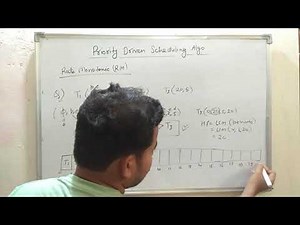 5. Rate Monotonic Algorithm with Example | Real Time Systems