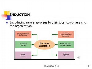 Office Administration - Human Resource Management Part I