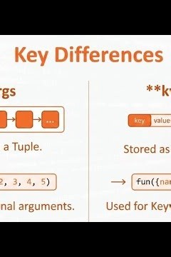 Python *args and **kwargs | python tutorial in tamil | python interview questions