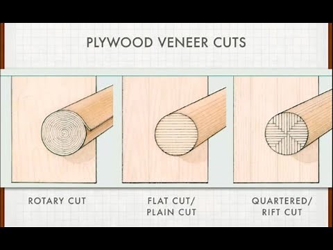 Building Custom Kitchen Cabinets