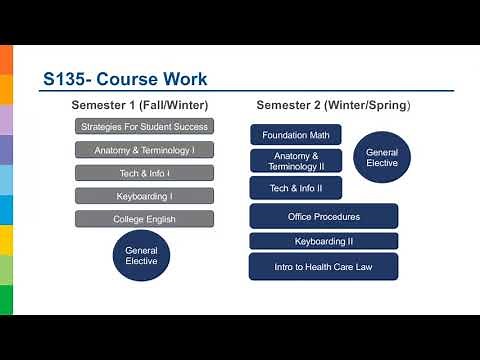 Office Administration – Health Services (S135) Program
