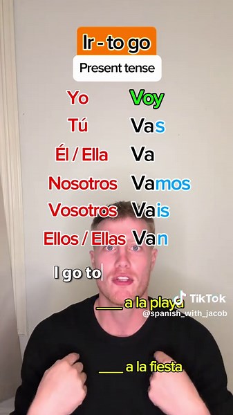 Conjugating the Spanish Verb 'Ir' in Present Tense