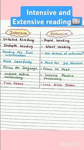 Difference between intensive and extensive reading📖📖