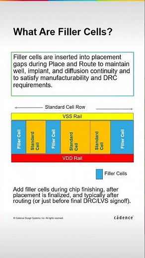 Filler Cells Explained: Closing Placement Gaps in VLSI P&R #cadence #chipdesign #pcbdesign